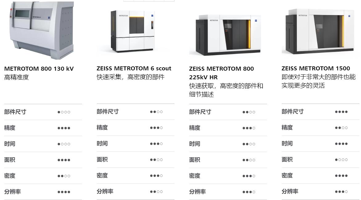 昌平昌平蔡司昌平工业CT