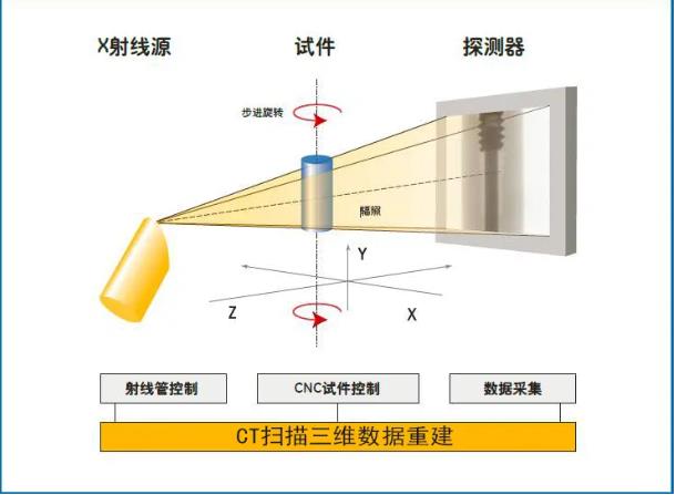 昌平工业CT无损检测